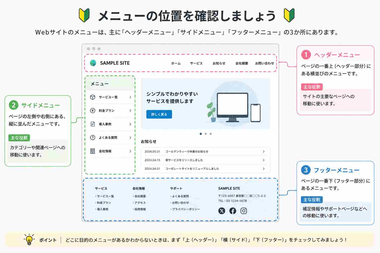 メニューの位置