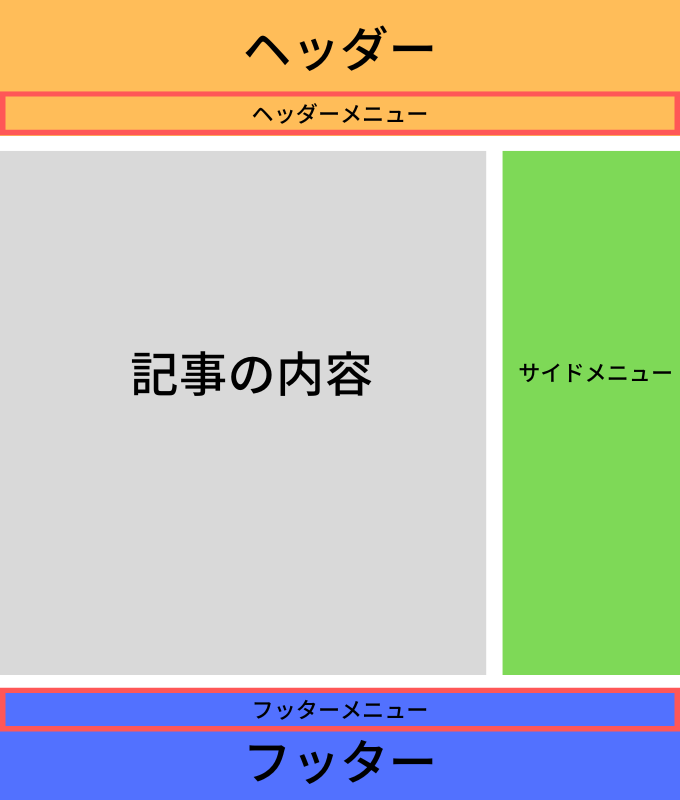 「ヘッダーメニュー」と「フッターメニュー」の位置