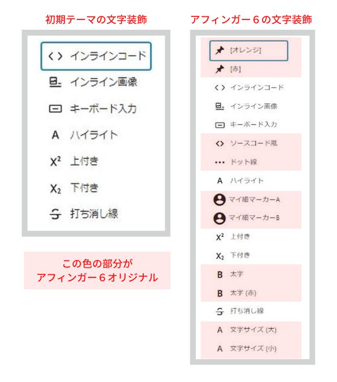 WordPressの初期テーマと「アフィンガー６」で可能な文字装飾を比較