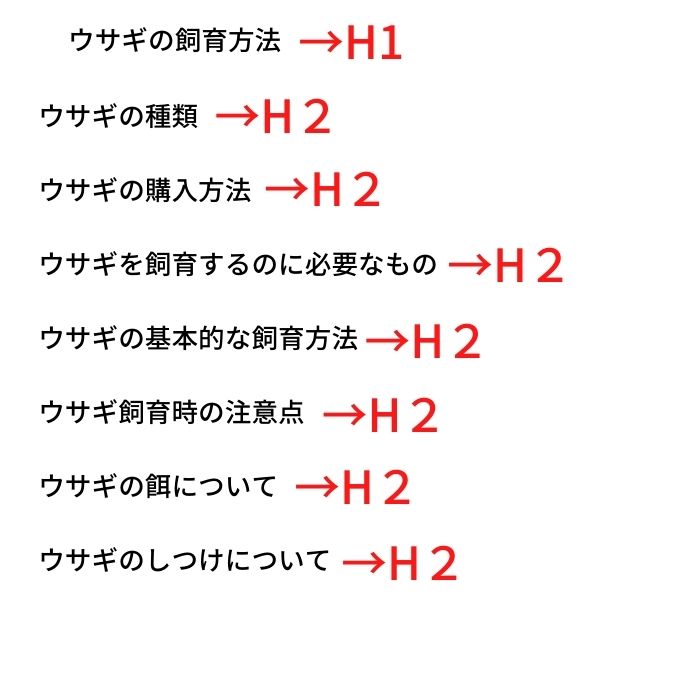 「見出しレベル」H1，H2の実際使用例