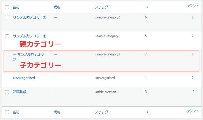 WordPress：カテゴリー一覧