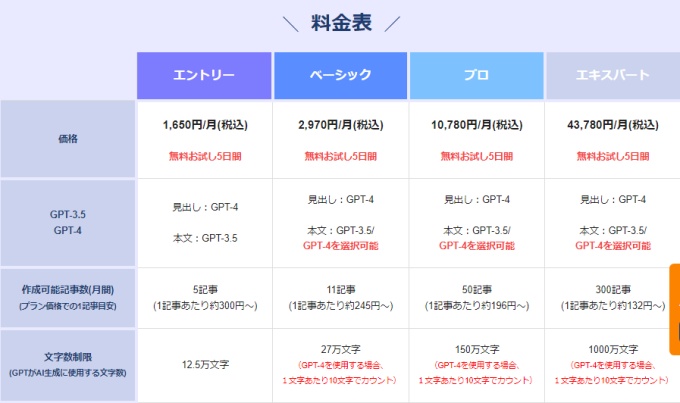 「Value AI Writer」料金表