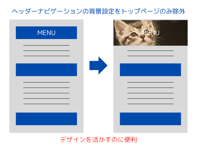 ヘッダーナビゲーションの背景設定を除外したイメージ