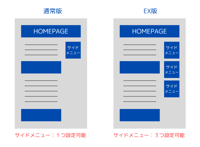 AFFINGER6通常版とEX版のサイドメニューイメージ