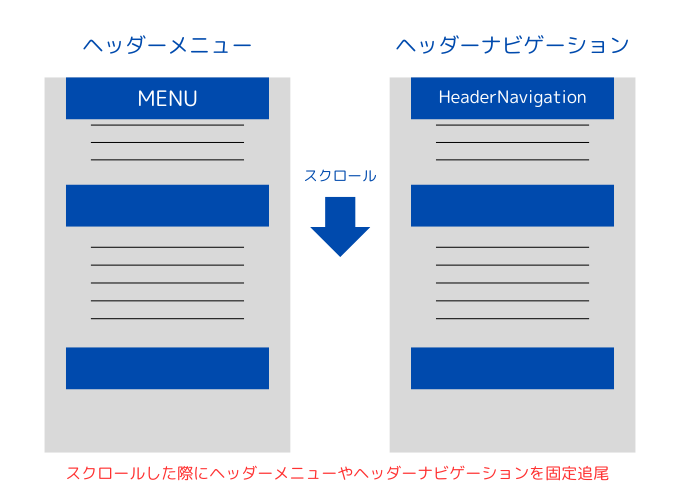 ヘッダーメニュー、ヘッダーナビゲーションを上部に固定させて追尾表示したイメージ図