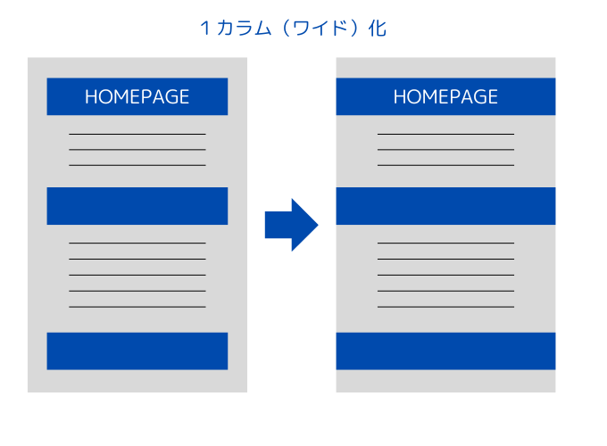 １カラム（ワイド）化のイメージ