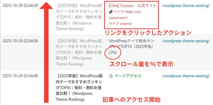 読了率(スクロール量)計測プラグインのログ画面